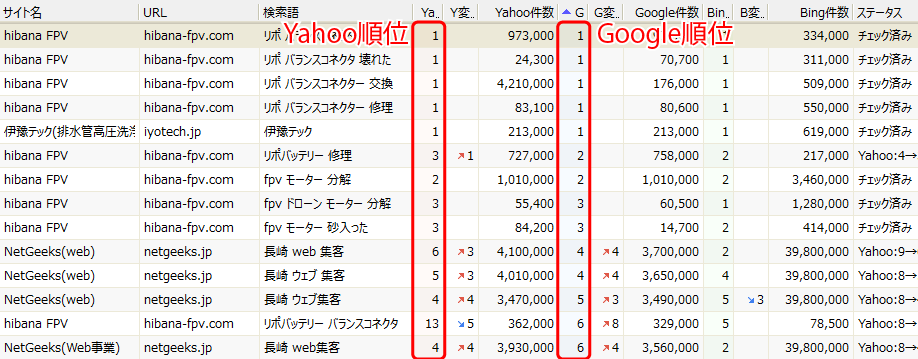 SEOツール「GRC」の画面